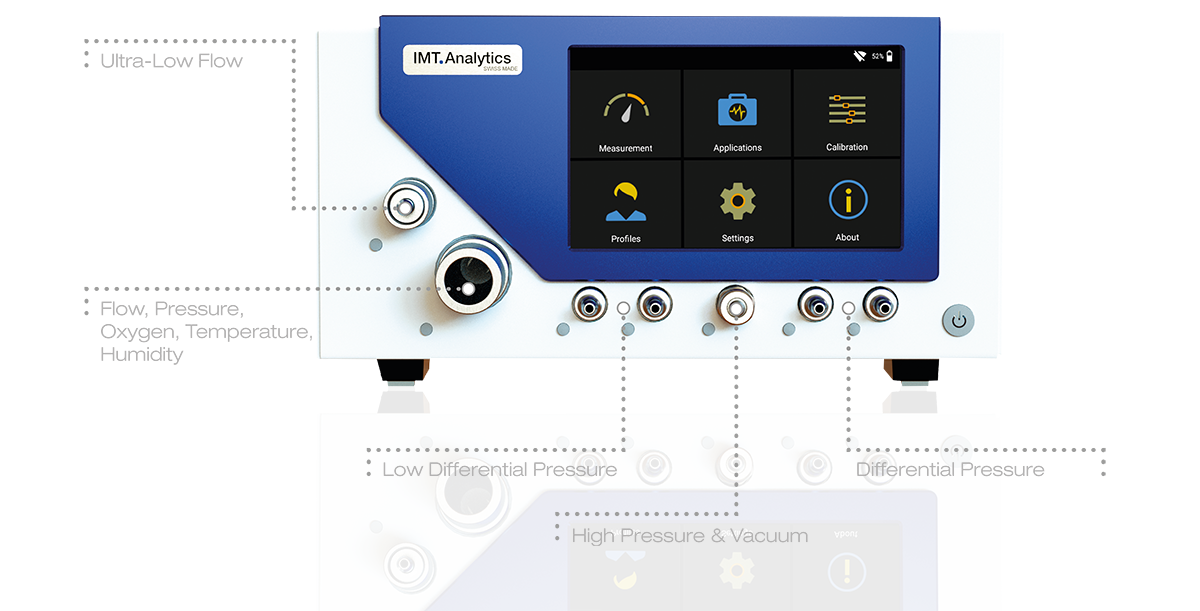 Highest Flow Accuracy