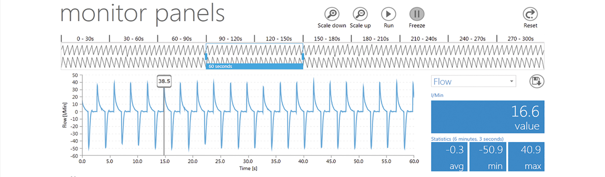 flowlab software